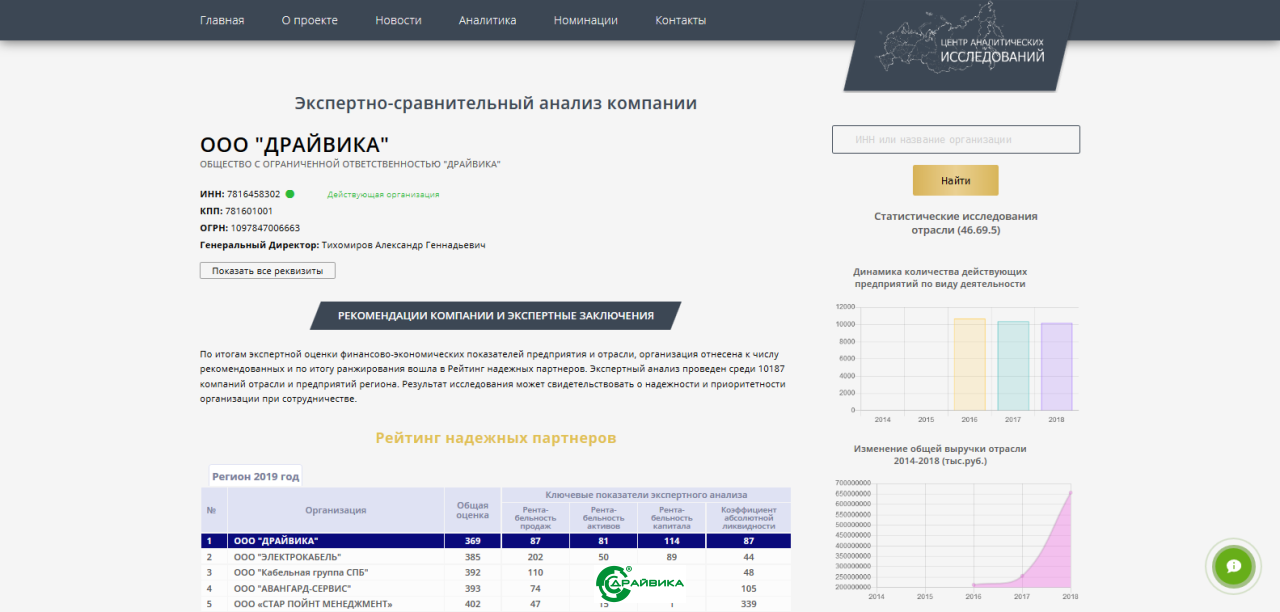 ООО "Драйвика" попала в рейтинг надежных партнеров
