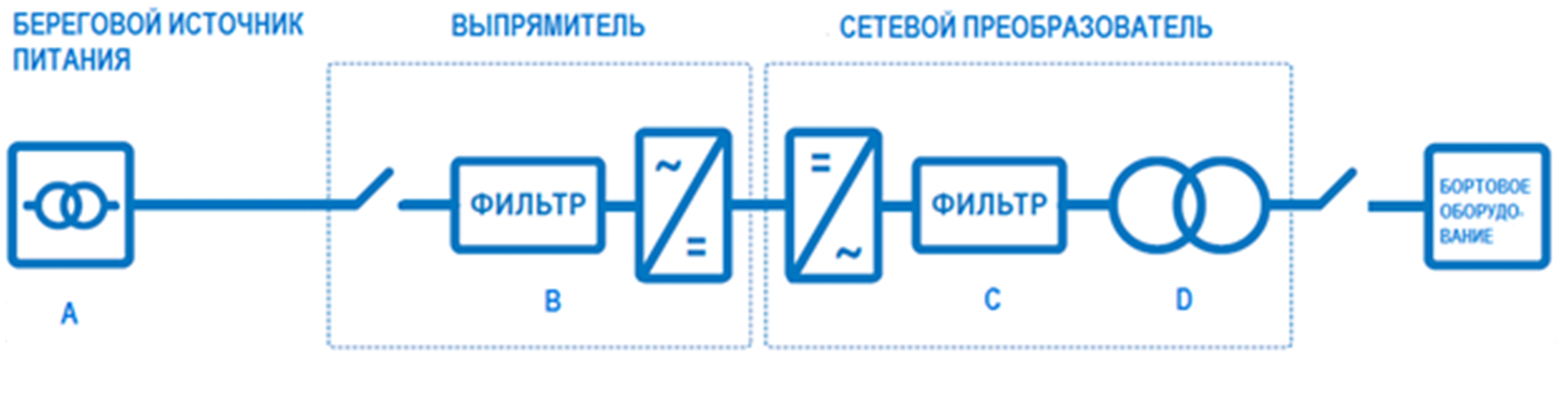 снип электричество в домах